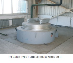 Korrosionsbeständige Wärmesprühdrahtlager-Beschichtung Drahtsicherheit für Bogenflammesprüh 5