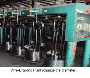 Korrosionsbeständige Wärmesprühdrahtlager-Beschichtung Drahtsicherheit für Bogenflammesprüh 6