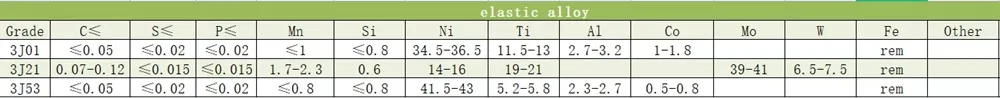 High Magnetic Permeability Feni36 Alloy 4j36 Strip 4j42 Foil Invar Low Expansion Alloy Tape 3