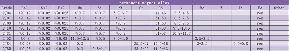 Low Expansion Alloy Wire 4j50 Nickel Iron Alloy 52/Feni52 Coils Wire 2