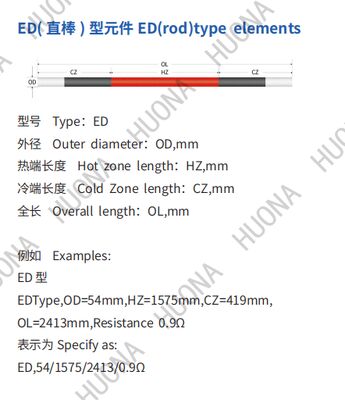Silicon Carbide Solid Rod with Mohs 9+ Hardness and 1600°C High-Temperature Stability for Wear-Resistant Applications
